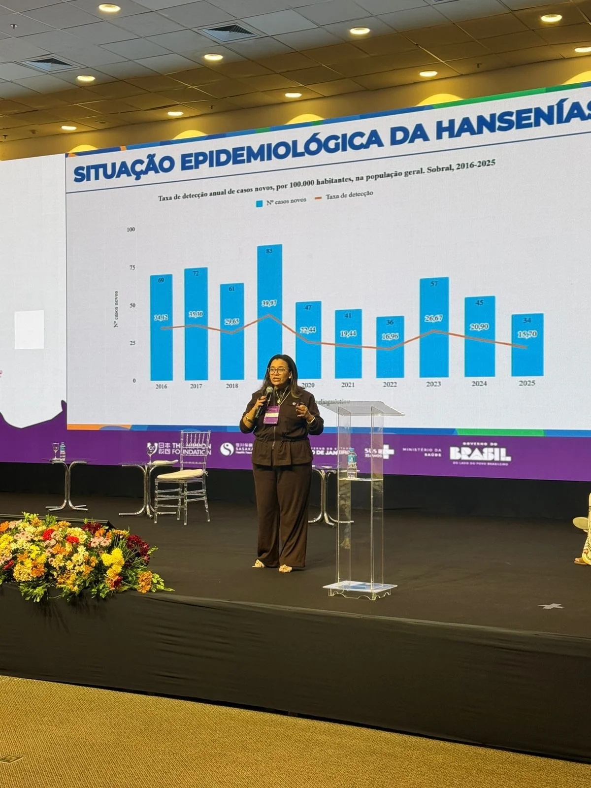 Experiência de Sobral no combate à hanseníase é apresentada em conferência nacional no Rio